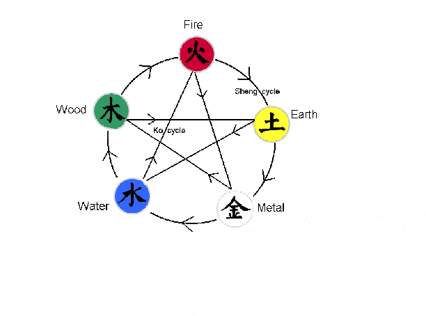 5 element chart (1)111